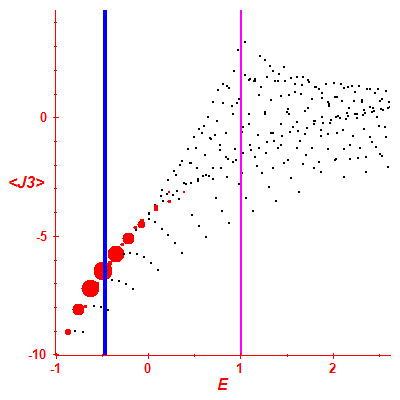 Peres lattice <J3>